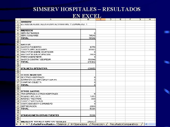 SIMSERV HOSPITALES – RESULTADOS EN EXCEL 