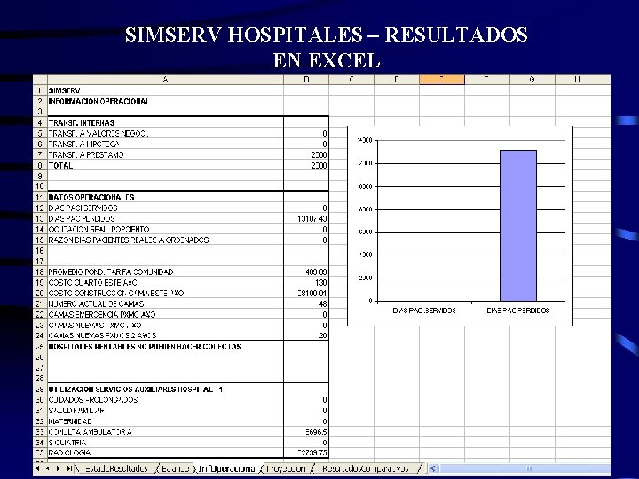 SIMSERV HOSPITALES – RESULTADOS EN EXCEL 