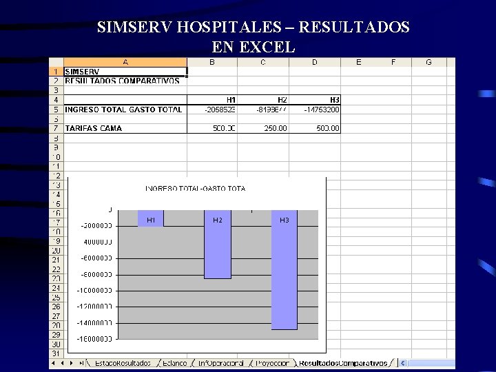 SIMSERV HOSPITALES – RESULTADOS EN EXCEL 