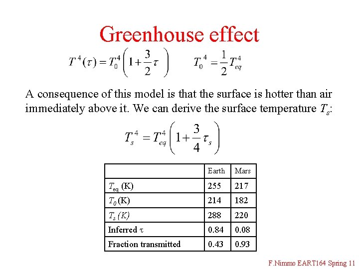 Greenhouse effect A consequence of this model is that the surface is hotter than