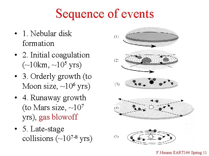 Sequence of events • 1. Nebular disk formation • 2. Initial coagulation (~10 km,