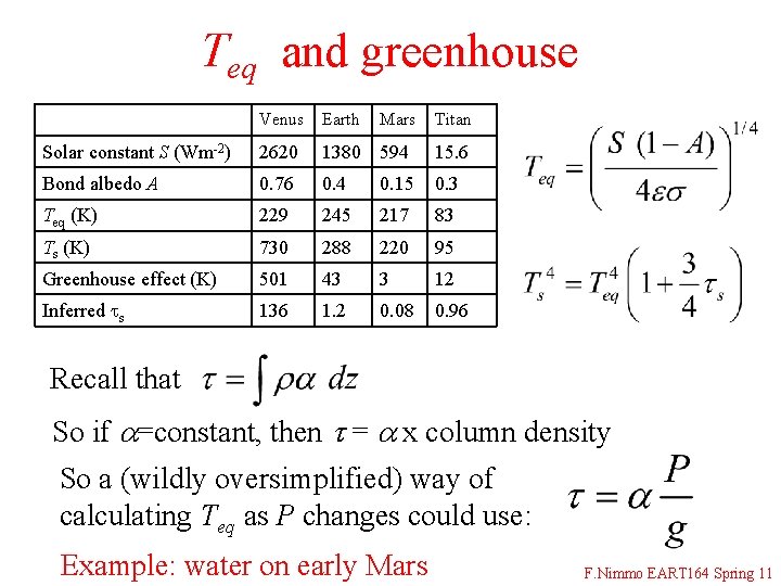 Teq and greenhouse Venus Earth Mars Titan Solar constant S (Wm-2) 2620 1380 594