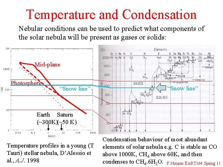 Temperature and Condensation Nebular conditions can be used to predict what components of the