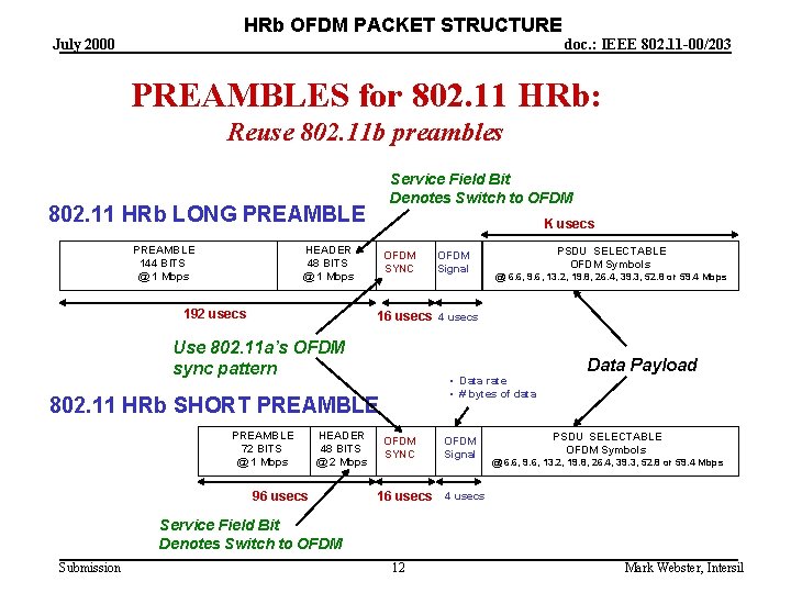 HRb OFDM PACKET STRUCTURE July 2000 doc. : IEEE 802. 11 -00/203 PREAMBLES for