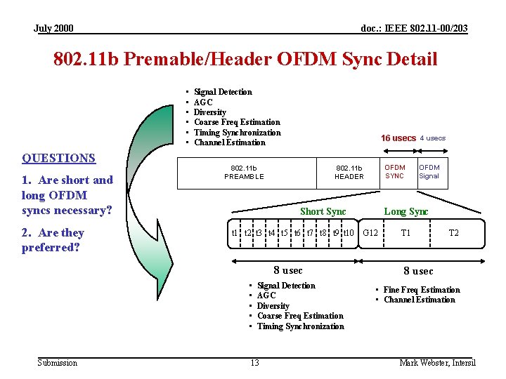 July 2000 doc. : IEEE 802. 11 -00/203 802. 11 b Premable/Header OFDM Sync
