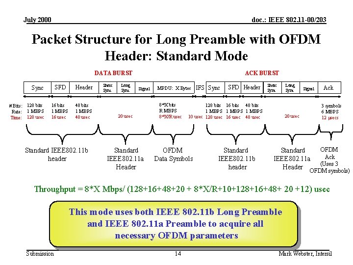July 2000 doc. : IEEE 802. 11 -00/203 Packet Structure for Long Preamble with
