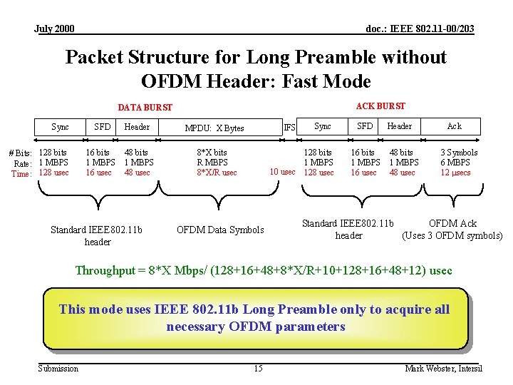 July 2000 doc. : IEEE 802. 11 -00/203 Packet Structure for Long Preamble without