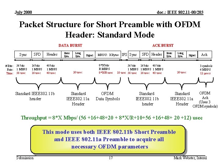 July 2000 doc. : IEEE 802. 11 -00/203 Packet Structure for Short Preamble with