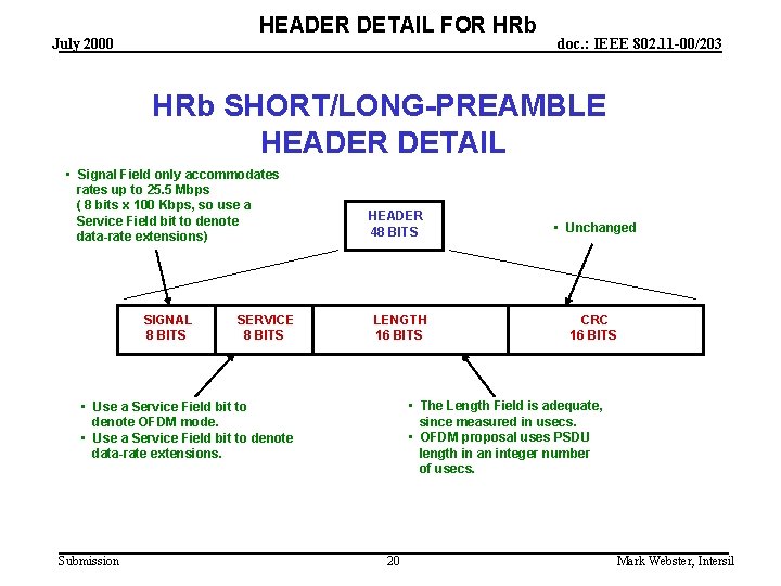 HEADER DETAIL FOR HRb July 2000 doc. : IEEE 802. 11 -00/203 HRb SHORT/LONG-PREAMBLE