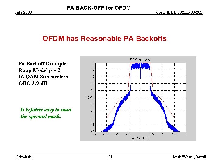 July 2000 PA BACK-OFF for OFDM doc. : IEEE 802. 11 -00/203 OFDM has