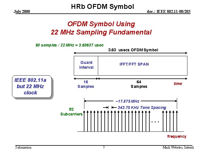 HRb OFDM Symbol July 2000 doc. : IEEE 802. 11 -00/203 OFDM Symbol Using