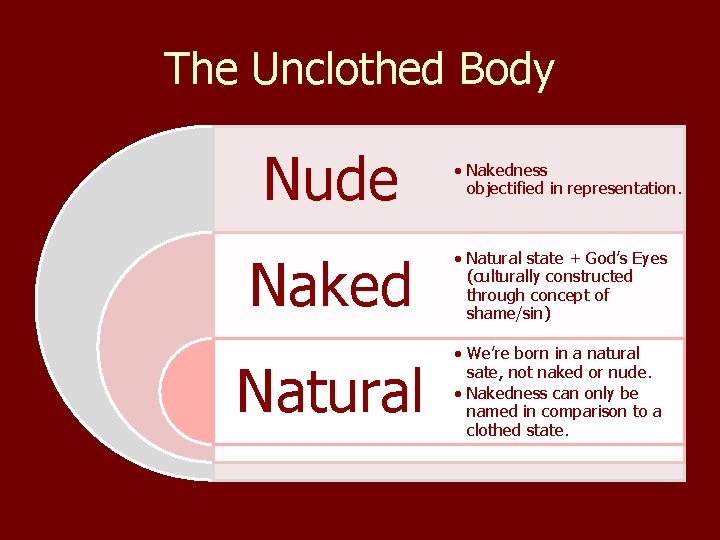 The Unclothed Body Nude • Nakedness objectified in representation. Naked • Natural state +