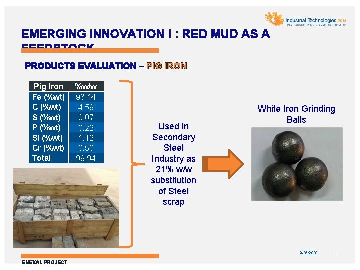 EMERGING INNOVATION I : RED MUD AS A FEEDSTOCK PRODUCTS EVALUATION – PIG IRON