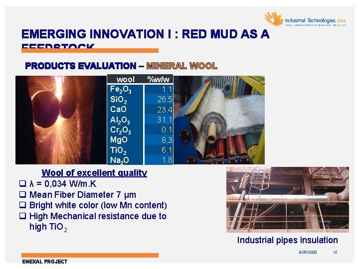 EMERGING INNOVATION I : RED MUD AS A FEEDSTOCK PRODUCTS EVALUATION – MINERAL WOOL