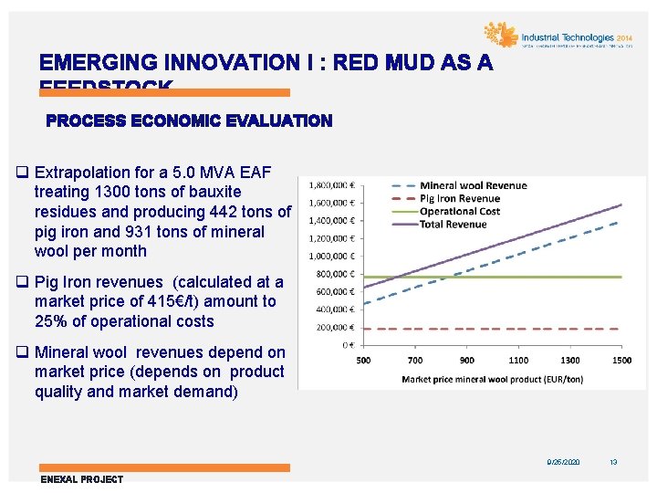 EMERGING INNOVATION I : RED MUD AS A FEEDSTOCK PROCESS ECONOMIC EVALUATION q Extrapolation