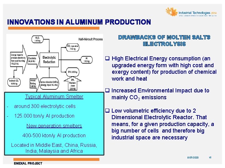 INNOVATIONS IN ALUMINUM PRODUCTION DRAWBACKS OF MOLTEN SALTS ELECTROLYSIS q High Electrical Energy consumption