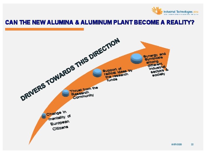 CAN THE NEW ALUMINA & ALUMINUM PLANT BECOME A REALITY? 9/25/2020 22 