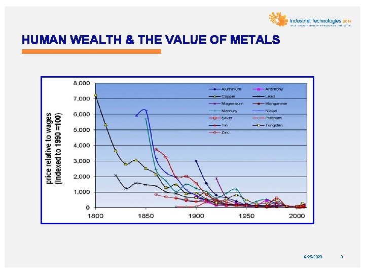 HUMAN WEALTH & THE VALUE OF METALS 9/25/2020 3 