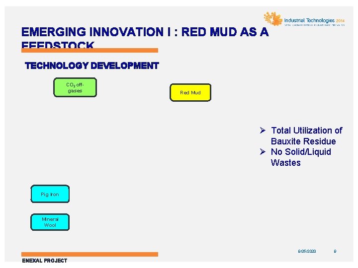 EMERGING INNOVATION I : RED MUD AS A FEEDSTOCK TECHNOLOGY DEVELOPMENT CO 2 offgases