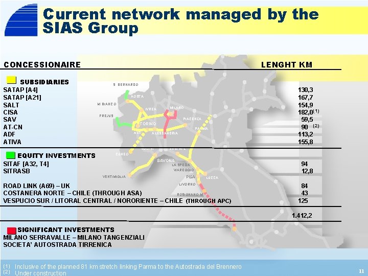 Current network managed by the SIAS Group CONCESSIONAIRE SUBSIDIARIES SATAP [A 4] SATAP [A