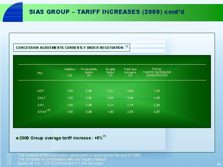 SIAS GROUP – TARIFF INCREASES (2009) cont’d CONCESSION AGREEMENTS CURRENTLY UNDER NEGOTIATION Inflation (1)