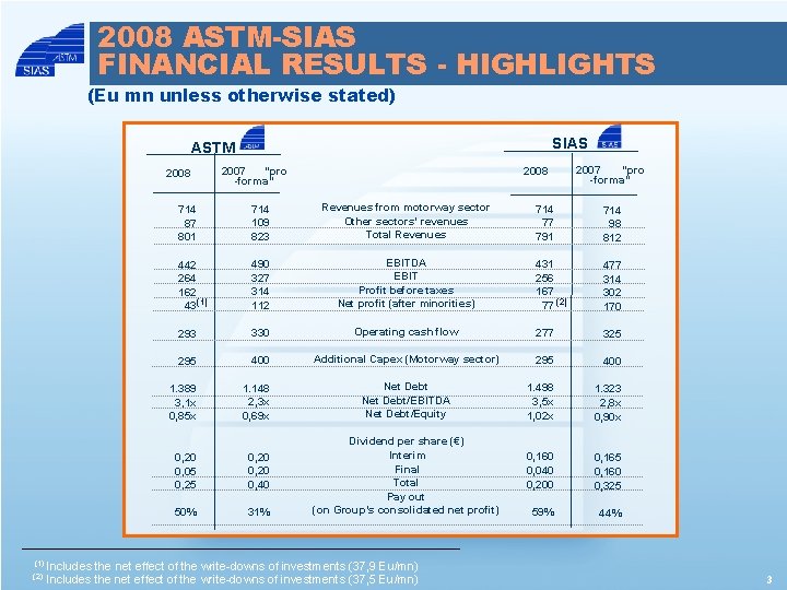 2008 ASTM-SIAS FINANCIAL RESULTS - HIGHLIGHTS (Eu mn unless otherwise stated) SIAS ASTM 2008