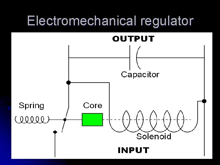 Electromechanical regulator 