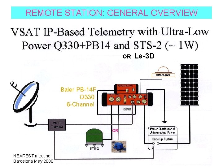 REMOTE STATION: GENERAL OVERVIEW OR OR NEAREST meeting Barcelona May 2008 Le-3 D 