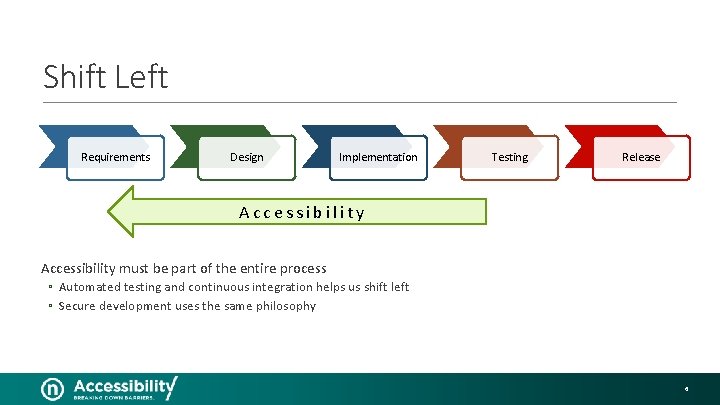 shifting left in software engineering Images High... Putting People First in the Software Development Lifecycle