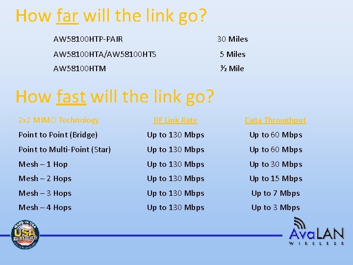 How far will the link go? AW 58100 HTP-PAIR 30 Miles AW 58100 HTA/AW