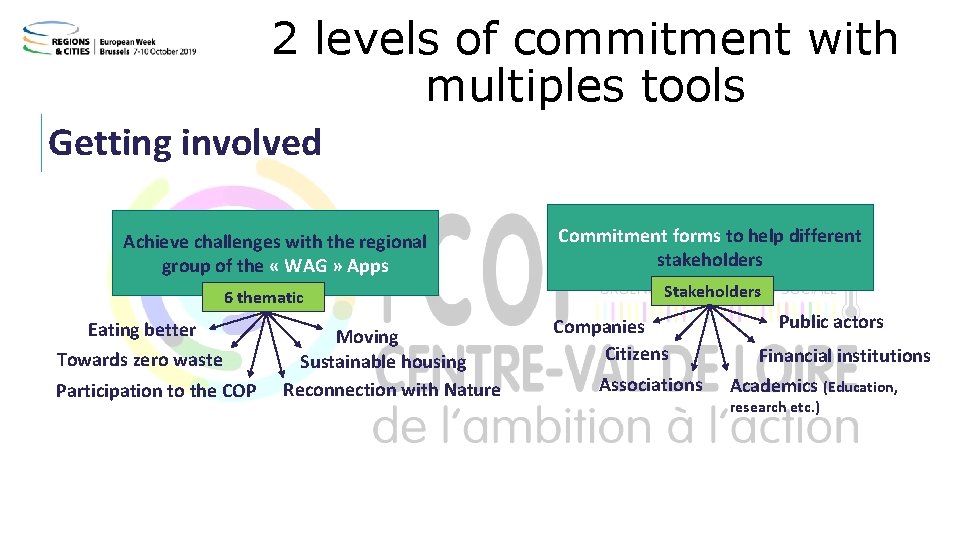 2 levels of commitment with multiples tools Getting involved Achieve challenges with the regional