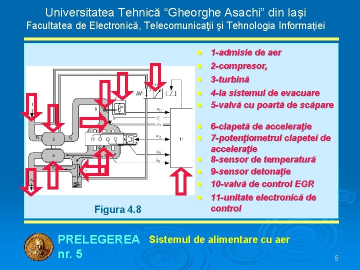 Universitatea Tehnică “Gheorghe Asachi” din Iaşi Facultatea de Electronică, Telecomunicaţii şi Tehnologia Informaţiei ●