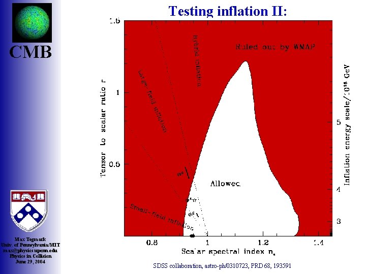 Testing inflation II: CMB Max Tegmark Univ. of Pennsylvania/MIT max@physics. upenn. edu Physics in