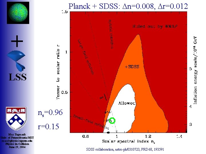 Planck + SDSS: Dn=0. 008, Dr=0. 012 + LSS ns=0. 96 r=0. 15 Max