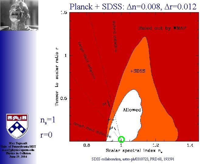 Planck + SDSS: Dn=0. 008, Dr=0. 012 ns=1 r=0 Max Tegmark Univ. of Pennsylvania/MIT