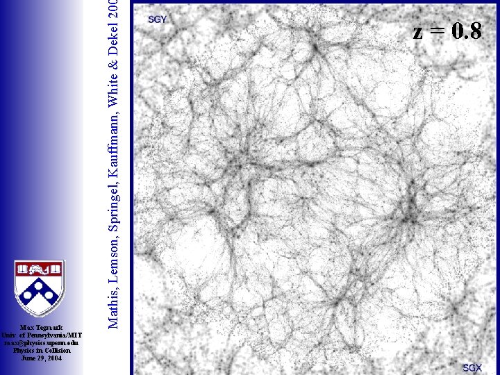 Mathis, Lemson, Springel, Kauffmann, White & Dekel 20 Max Tegmark Univ. of Pennsylvania/MIT max@physics.