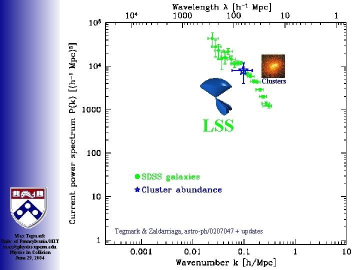 Clusters LSS Max Tegmark Univ. of Pennsylvania/MIT max@physics. upenn. edu Physics in Collision June