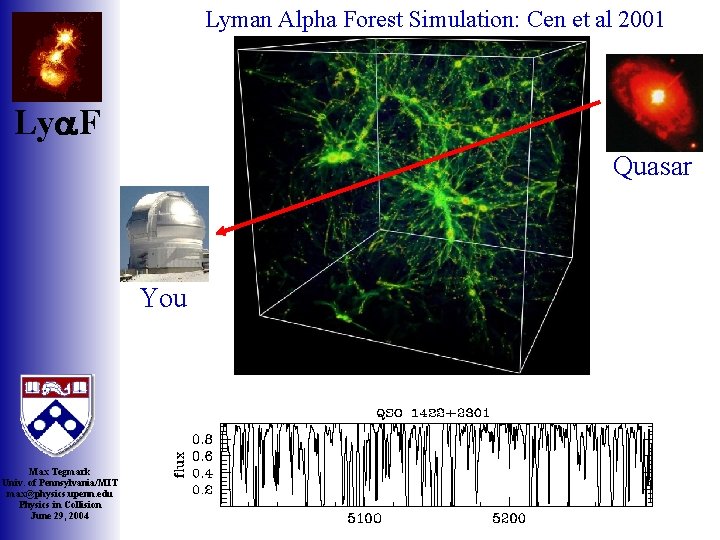 Lyman Alpha Forest Simulation: Cen et al 2001 Lya. F Quasar You Max Tegmark