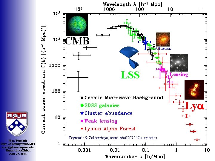 CMB Clusters LSS Lensing Lya Max Tegmark Univ. of Pennsylvania/MIT max@physics. upenn. edu Physics
