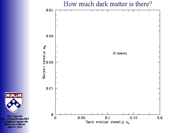 How much dark matter is there? Max Tegmark Univ. of Pennsylvania/MIT max@physics. upenn. edu