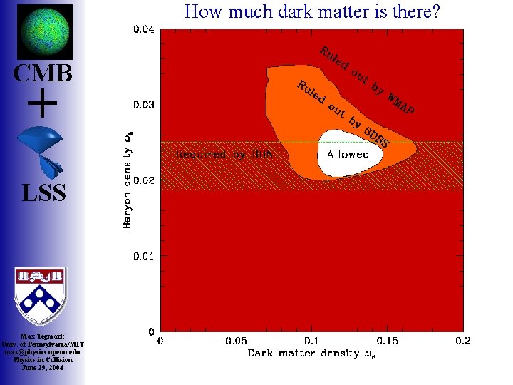 How much dark matter is there? CMB + LSS Max Tegmark Univ. of Pennsylvania/MIT