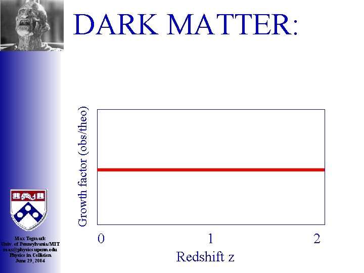 Growth factor (obs/theo) DARK MATTER: Max Tegmark Univ. of Pennsylvania/MIT max@physics. upenn. edu Physics