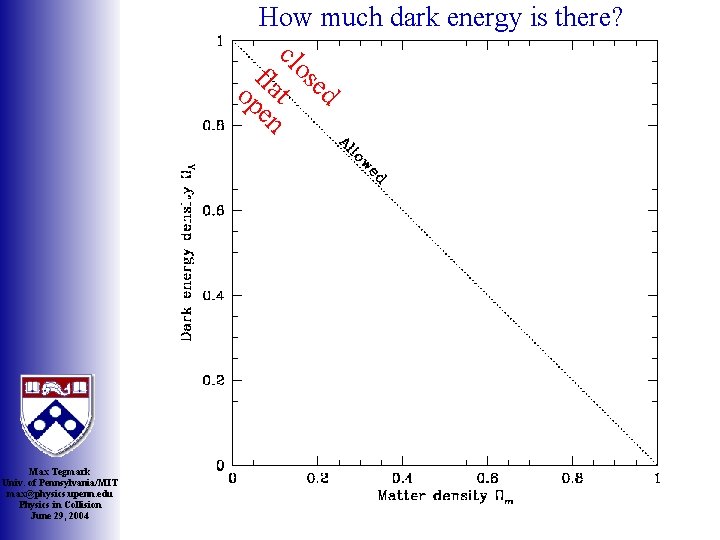 How much dark energy is there? ed os cl t fla en op Max