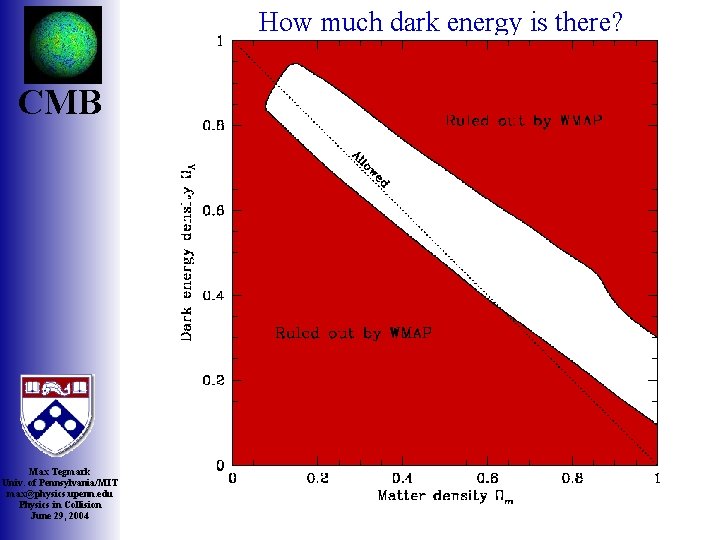 How much dark energy is there? Max Tegmark Univ. of Pennsylvania/MIT max@physics. upenn. edu