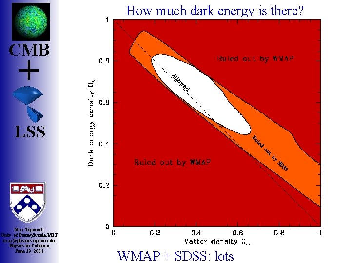 How much dark energy is there? + ed os cl t fla en op
