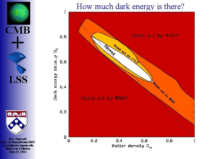 How much dark energy is there? + LSS Max Tegmark Univ. of Pennsylvania/MIT max@physics.