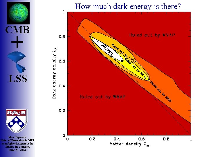 How much dark energy is there? + LSS Max Tegmark Univ. of Pennsylvania/MIT max@physics.