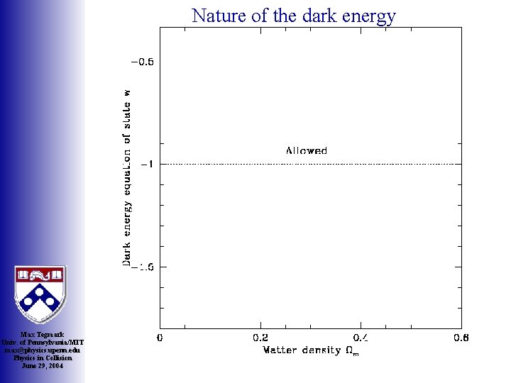Nature of the dark energy Max Tegmark Univ. of Pennsylvania/MIT max@physics. upenn. edu Physics