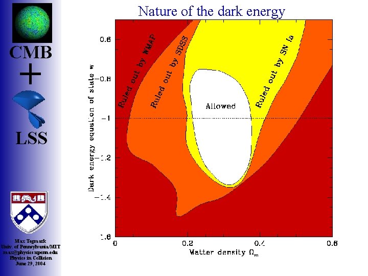 Nature of the dark energy CMB + LSS Max Tegmark Univ. of Pennsylvania/MIT max@physics.