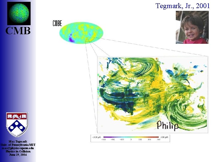 Tegmark, Jr. , 2001 CMB Max Tegmark Univ. of Pennsylvania/MIT max@physics. upenn. edu Physics